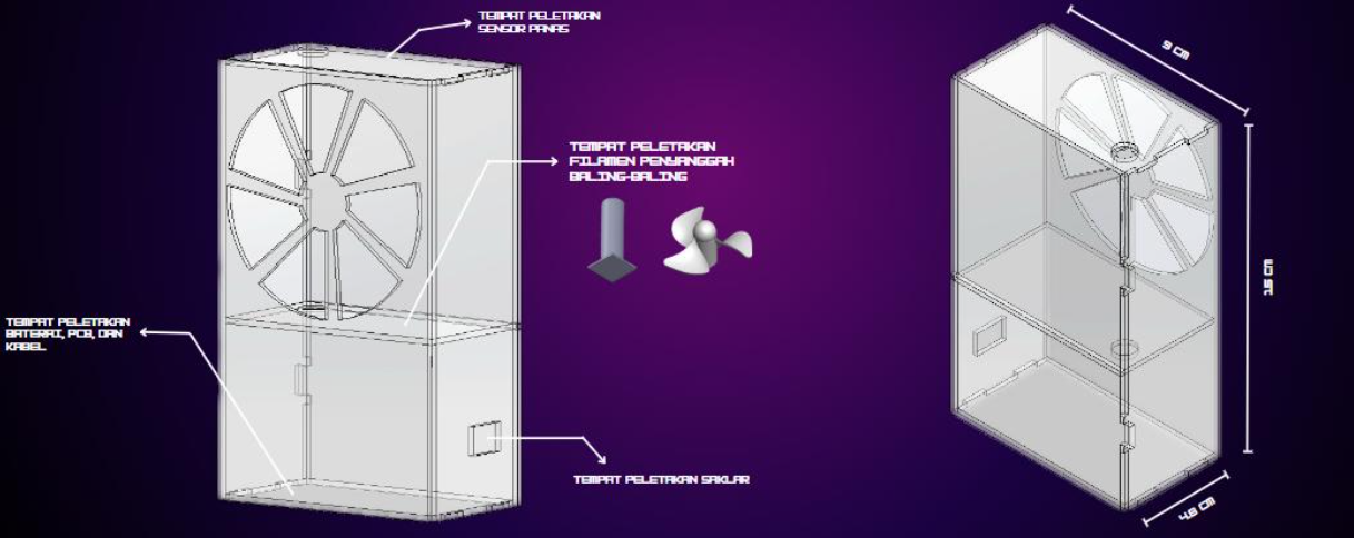 Fan temperature control system visual 1